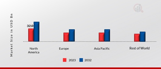 ALUMINUM ALLOY MARKET SHARE BY REGION 2023