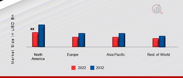 ALUMINUM CLAD STEEL WIRE MARKET SHARE BY REGION 2022