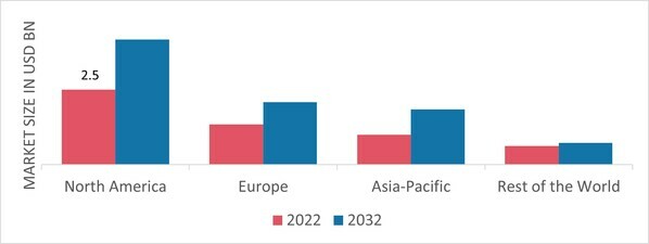 ALUMINUM COMPOSITE PANELS MARKET SHARE BY REGION 2022