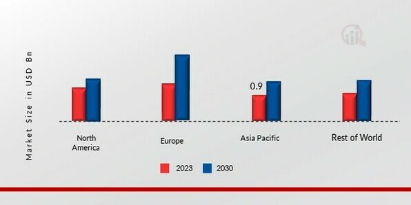 ALUMINUM FLUORIDE MARKET SHARE BY REGION