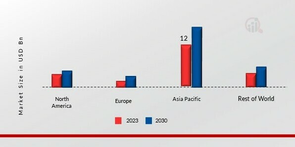 ALUMINUM OXIDE MARKET SHARE BY REGION