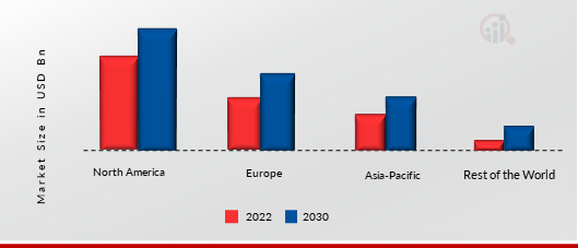 AMBIENT LIGHTING MARKET SHARE BY REGION 2022