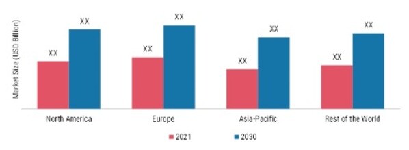 AMBULATORY SERVICES MARKET SHARE BY REGION 2021