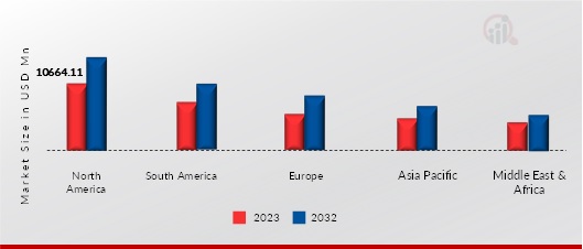 AMERICAS & EUROPE POTABLE ALCOHOL MARKET SHARE BY REGION 2023