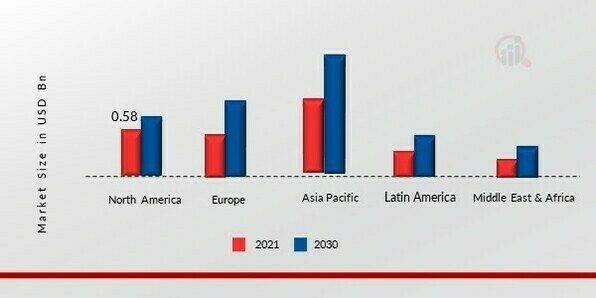 AMMONIUM SULFATE MARKET SHARE BY REGION