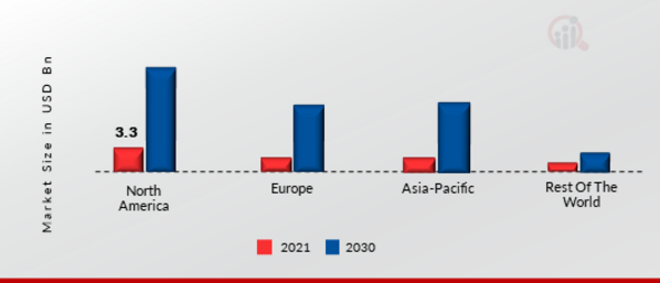 ANALYTICS AS A SERVICE MARKET SHARE BY REGION 2022