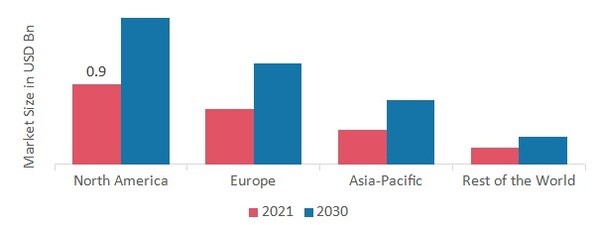 ANIMAL MODEL MARKET SHARE BY REGION 2021