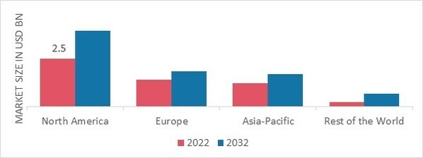 ANKYLOSING SPONDYLITIS TREATMENT MARKET SHARE BY REGION 2022