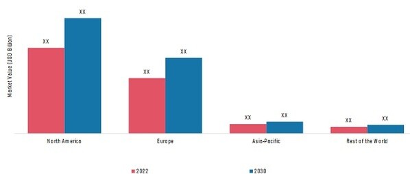 ANTI-AGEING DRUGS MARKET SHARE BY REGION, 2022 & 2030