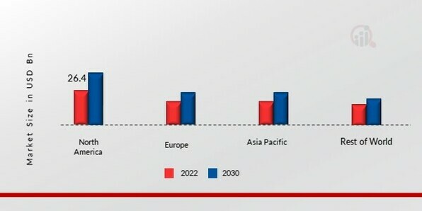 ANTI-RUST COATING MARKET SHARE BY REGION