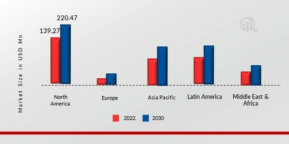 ANTI-STATIC FILMS MARKET SHARE BY REGION