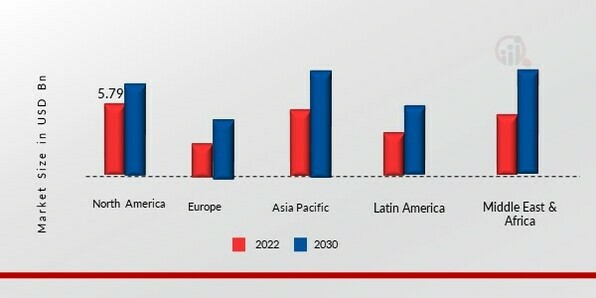 ANTICORROSION COATING MARKET SHARE BY REGION