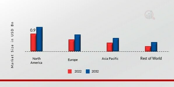 ANTIFOG ADDITIVES MARKET SHARE BY REGION