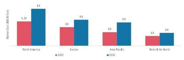 ANTIFUNGAL TREATMENT MARKET, BY REGION, 2022 & 2032