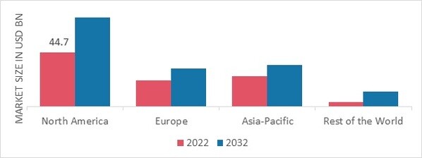 ANTIMICROBIAL THERAPEUTICS MARKET SHARE BY REGION 2022