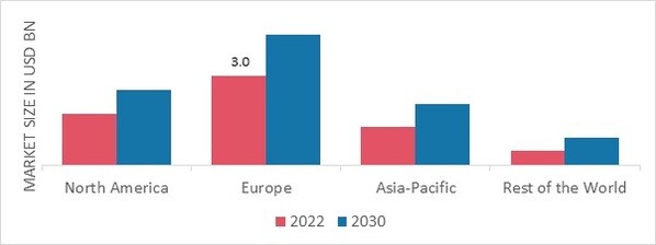 ANTIOXIDANTS MARKET SHARE BY REGION 2022