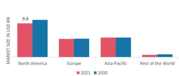 ANTIPSYCHOTIC DRUG MARKET SHARE BY REGION 2022