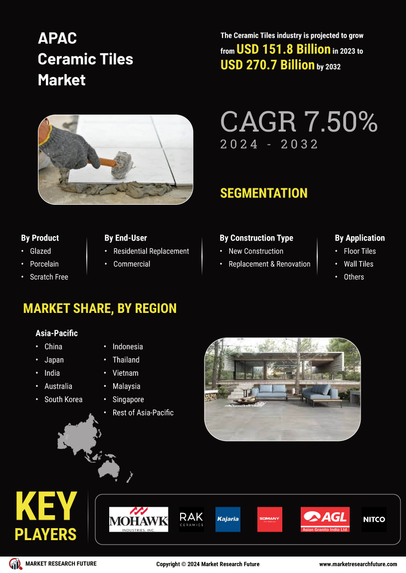 Asia-Pacific Ceramic Tiles Market