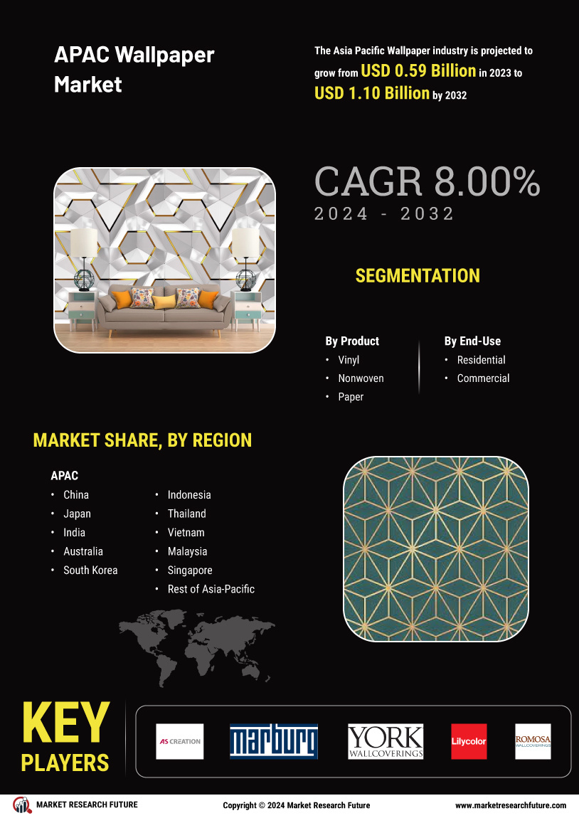 APAC Wallpaper Market Research Report—Forecast till 2034 Infographic