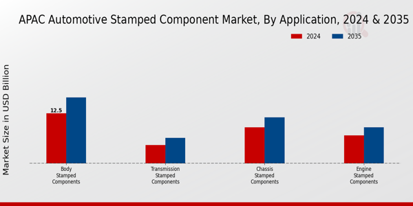 APAC Automotive Stamped Component Market Segment