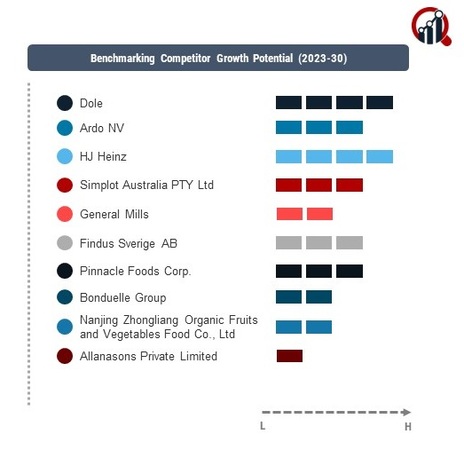 APAC Frozen Fruits and Vegetables Company