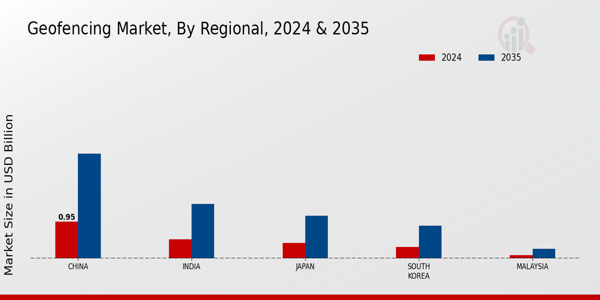 APAC Geofencing Market Region
