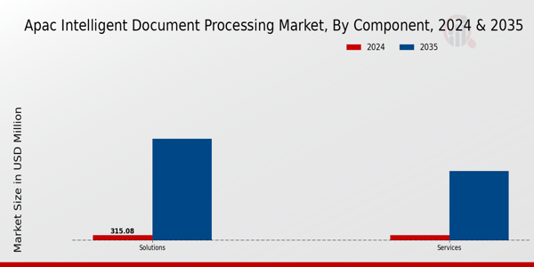 APAC Intelligent Document Processing Market Segment