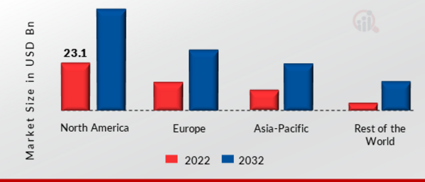 APPLICATION HOSTING MARKET SHARE BY REGION