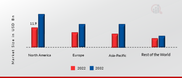 APPLICATION PERFORMANCE MANAGEMENT MARKET SHARE BY REGION 2022