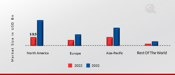 APPLICATION TESTING SERVICES MARKET SHARE BY REGION