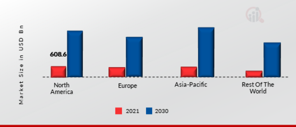 APP ANALYTICS MARKET SHARE BY REGION 2021