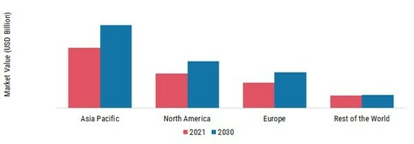 AROMATIC SOLVENTS MARKET SHARE BY REGION 2023 (%)