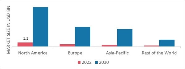 ARTIFICIAL INTELLIGENCE IN EDUCATION MARKET SHARE BY REGION 2022