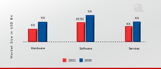 ARTIFICIAL INTELLIGENCE MARKET SHARE BY COMPONENT 2021