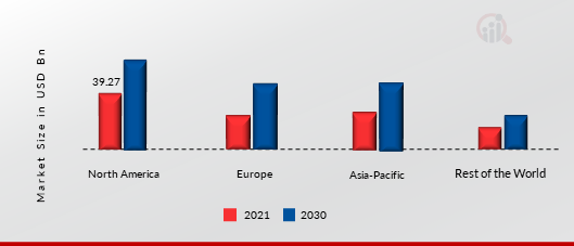 ARTIFICIAL INTELLIGENCE MARKET SHARE BY REGION 2021