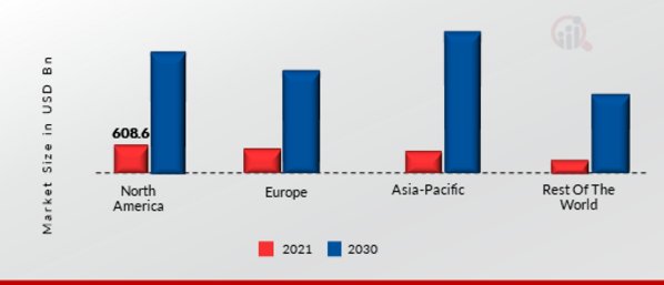 ARTIFICIAL INTELLIGENCE (AI) SOFTWARE PLATFORM MARKET SHARE BY REGION 2021