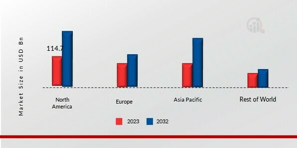 ARTIFICIAL MARBLE MARKET SHARE BY REGION