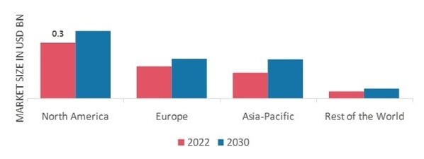 ARTIFICIAL PLANTS MARKET SHARE BY REGION 2022