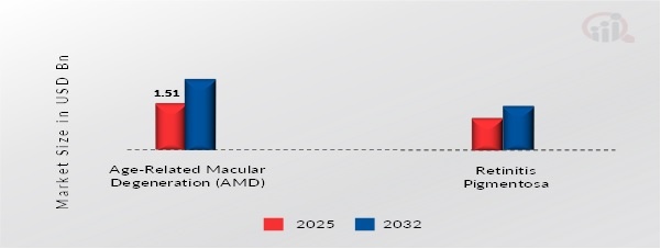  ARTIFICIAL RETINA IMPLANT MARKET, BY PRODUCT TYPE, 2025 & 2032
