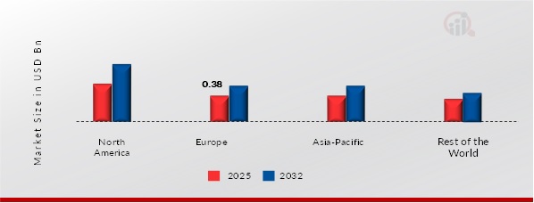 ARTIFICIAL RETINA IMPLANT MARKET, BY REGION, 2025 & 2032