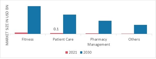 AR and VR in Healthcare Market, by Application, 2021 & 2030