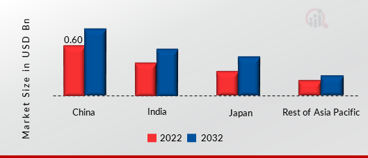 ASIA PACIFIC AGRICULTURAL ROBOT MARKET SHARE BY COUNTRY