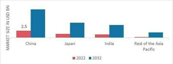 ASIA PACIFIC BEAUTY DEVICES MARKET SHARE BY COUNTRY 202