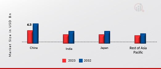 ASIA PACIFIC PHARMACEUTICAL GLASS PACKAGING MARKET SHARE BY REGION 2022