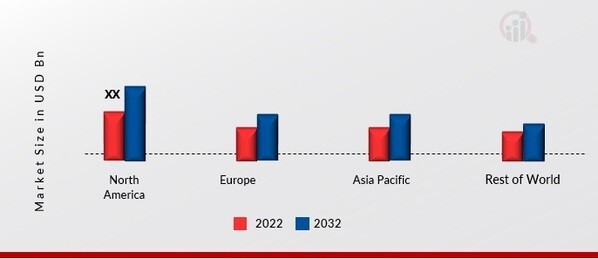 ASSEMBLY LINE SOLUTIONS MARKET SHARE BY REGION 2022 