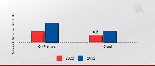 ASSET PERFORMANCE MANAGEMENT (APM) MARKET SHARE BY DEPLOYMENT MODE