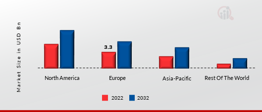 ASSET PERFORMANCE MANAGEMENT (APM) MARKET SHARE BY REGION