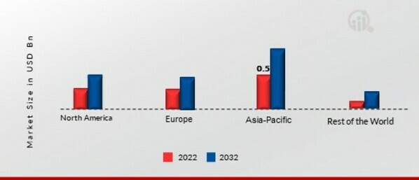 ASTAXANTHIN MARKET SHARE BY REGION