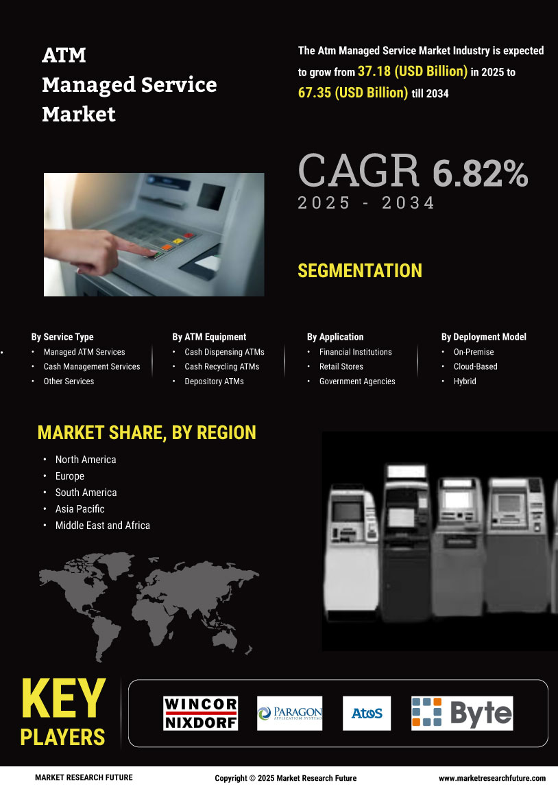 ATM Managed Service Market