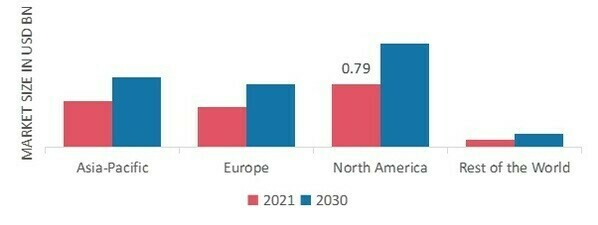 ATOPIC DERMATITIS MARKET SHARE BY REGION 2021